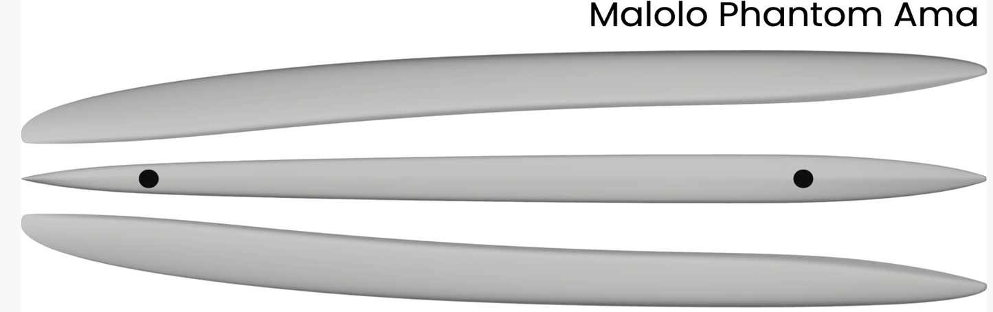 Malolo Phantom Ama Deposit - Southern California